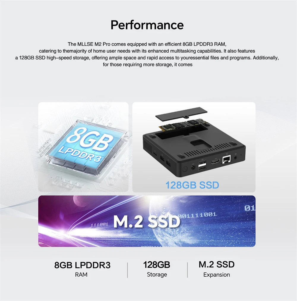 MLLSE Mini PC M2 Air Intel Gemini Lake N4000 Intel J3710 Windows 11