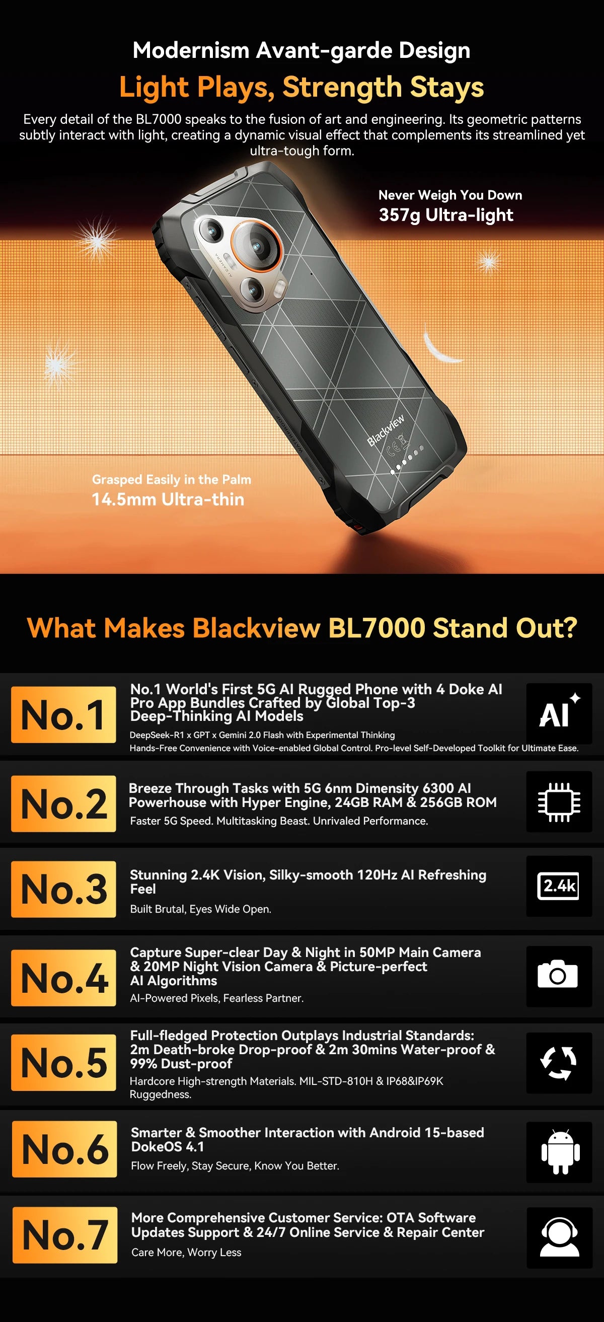 BLACKVIEW BL7000 5G AI Rugged Phone DeepSeek GPT Android 15 Smartphone.