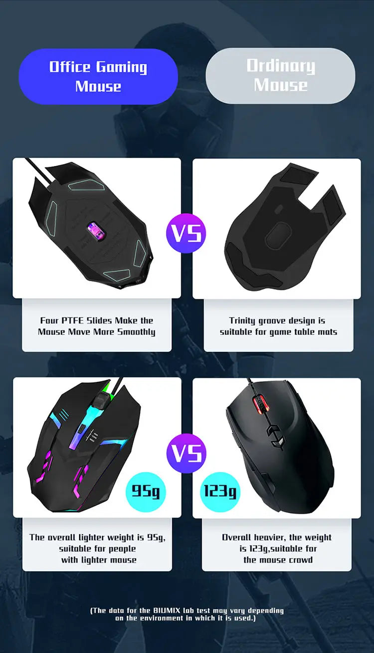 High Quality Ergonomic Design Gaming Mouse( Latest)