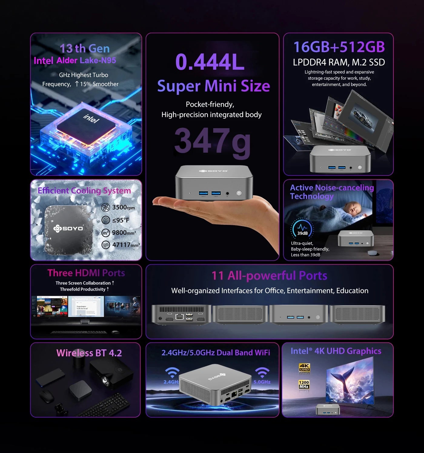 SOYO M4 Pro Mini Desktop PC