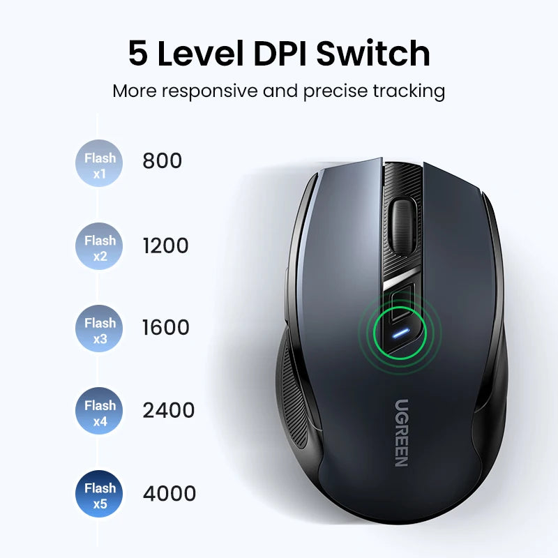 UGREEN Bluetooth & 2.4G Wireless  Mouse