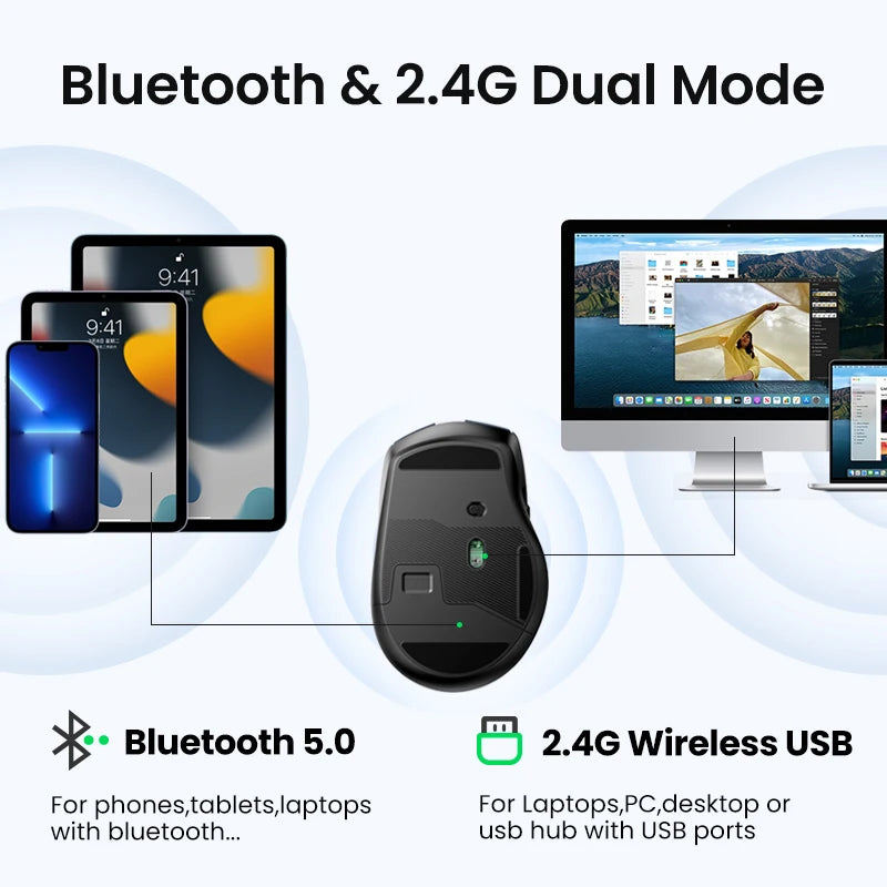 UGREEN Bluetooth & 2.4G Wireless  Mouse