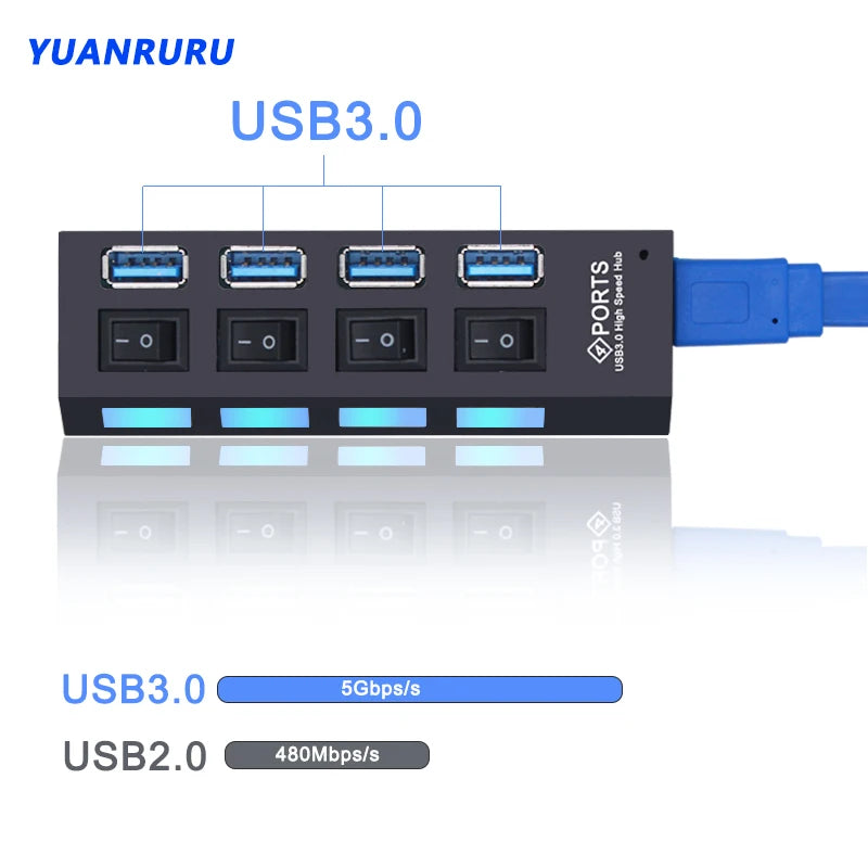 YUANRURU Multi USB Hub