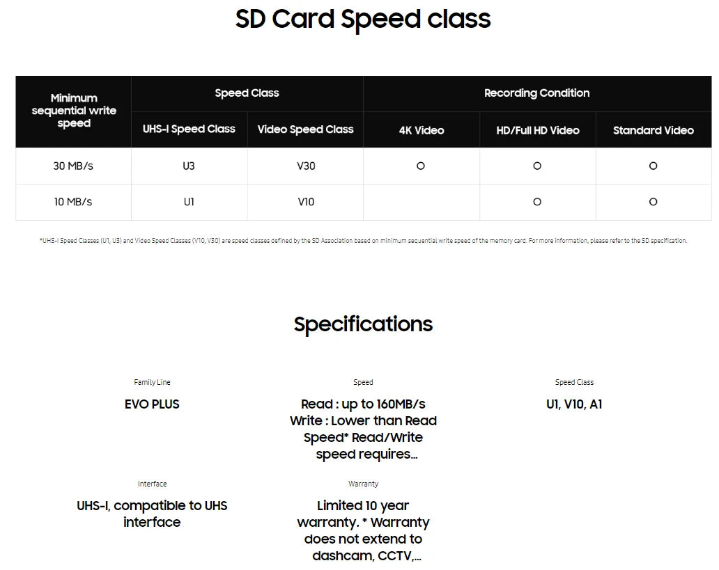 Samsung Memory Card  Plus Micro SD Card