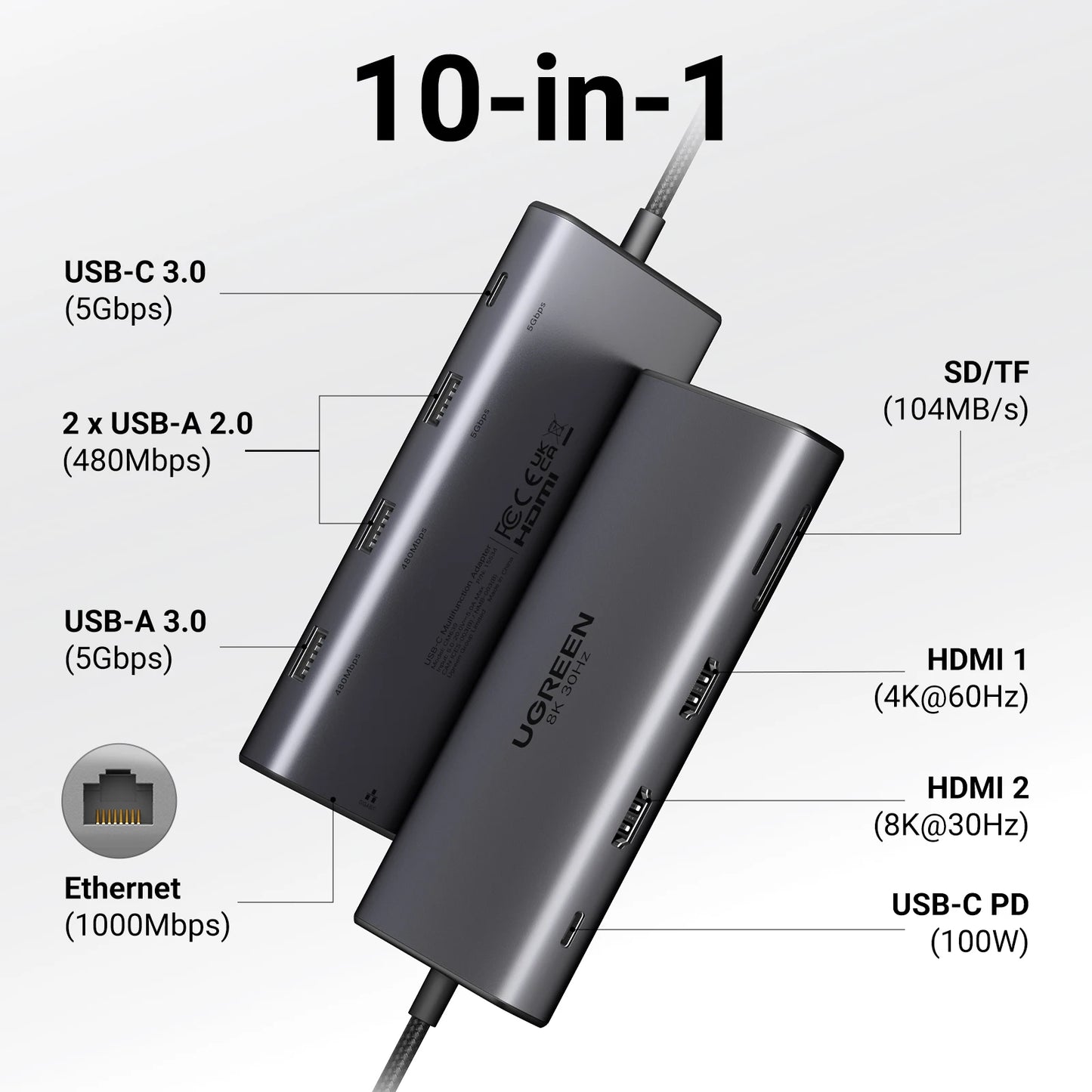 UGREEN Dual HDMI USB-C HUB