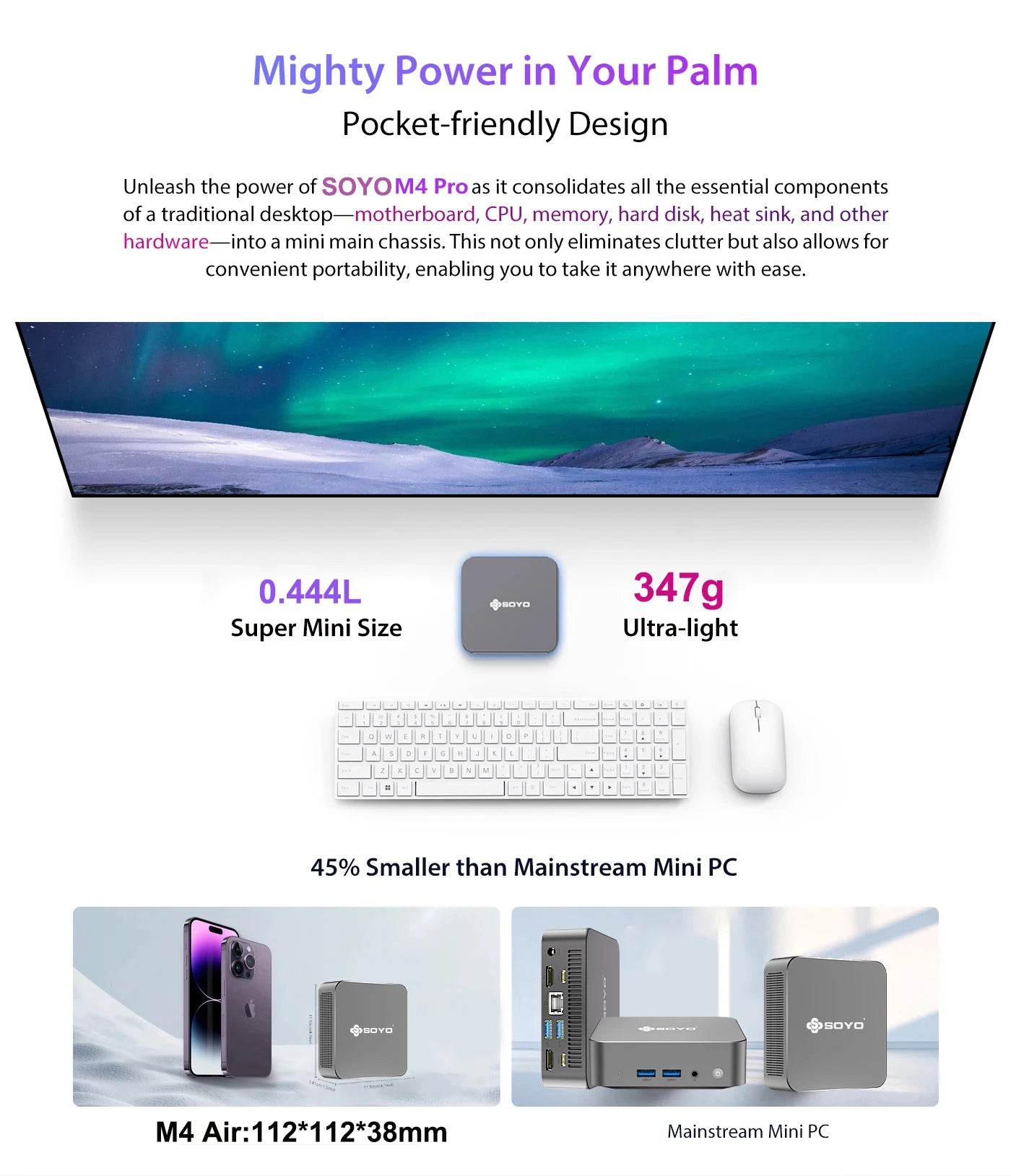 SOYO M4 Pro Mini Desktop PC