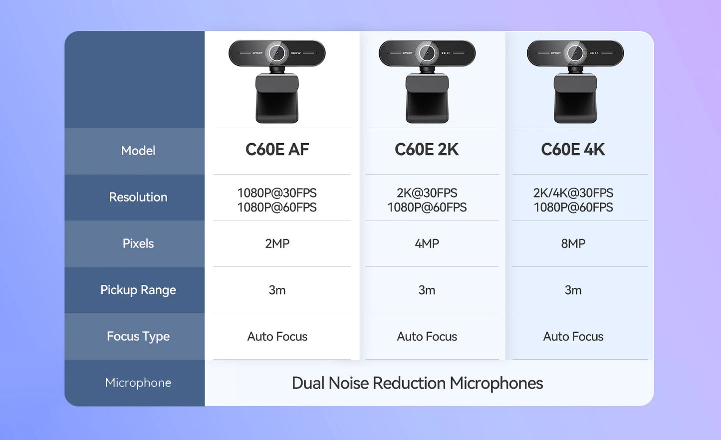 EMEET C60E 4K/2K Autofocus Webcam