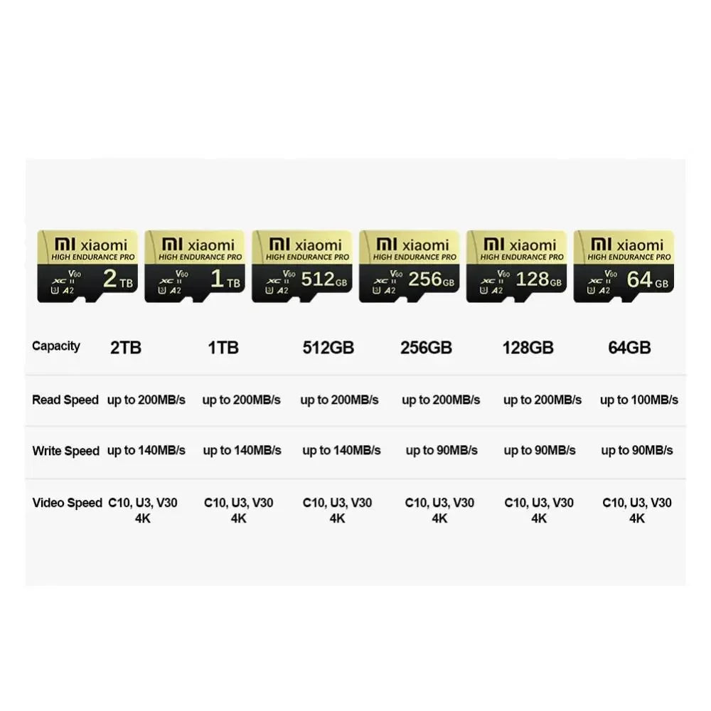 Xiaomi Real Capacity Micro TF SD Card