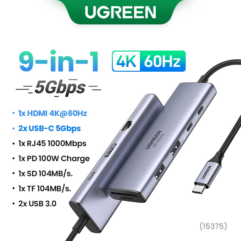 UGREEN Dual HDMI USB-C HUB