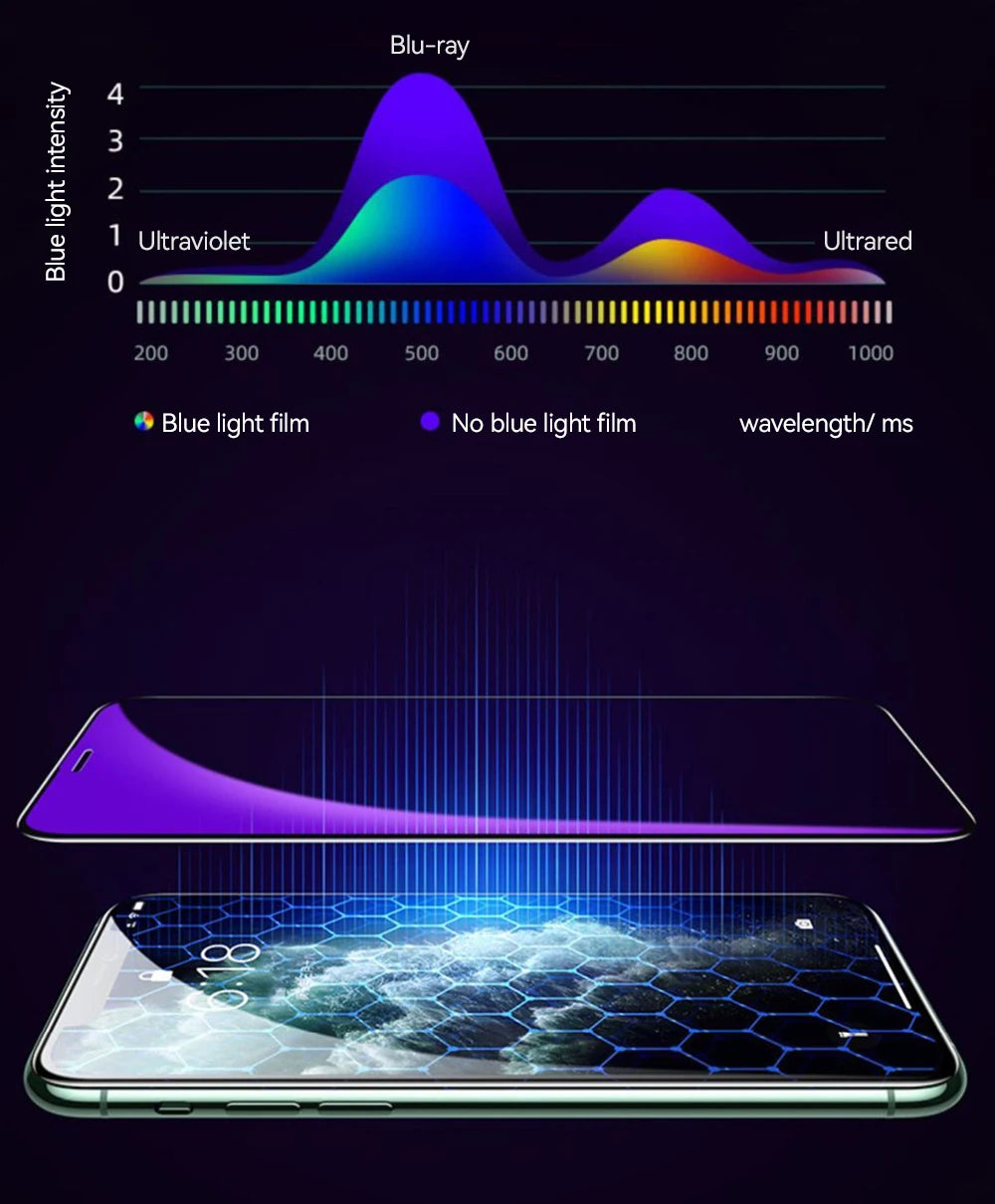 Joyroom 1/2/3pcs HD Glass Screen Protector for all Iphone
