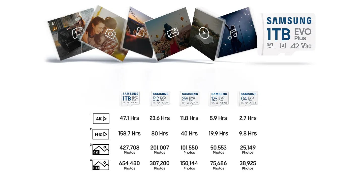 Samsung Memory Card  Plus Micro SD Card
