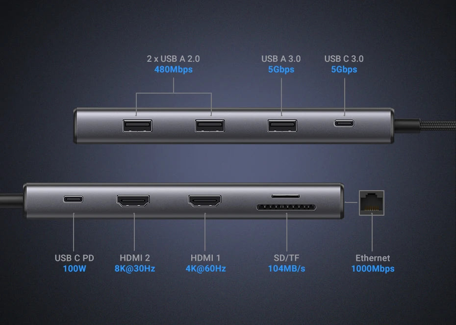 UGREEN Dual HDMI USB-C HUB