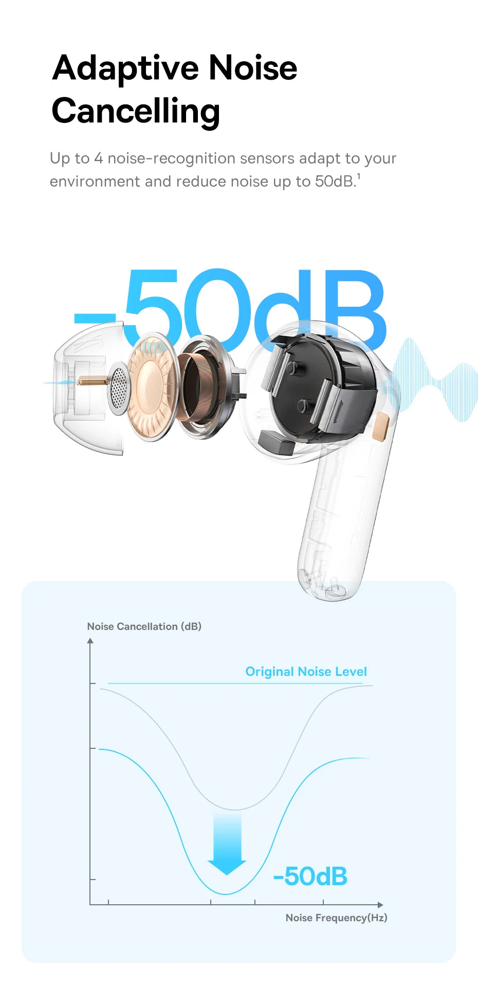Baseus EP10 Pro ANC Wireless Bluetooth Earbuds